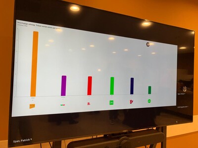 Fout in stemmentelling én dat heeft mogelijk grote gevolgen: 'Alles verandert nu'
