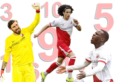 FC Utrecht op rapport | Backs die opvallen en aanvallers die scoren