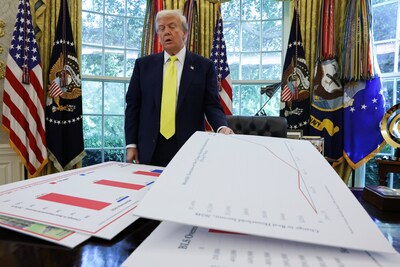 Trump komt met alternatieve statistieken: ‘Economie beter dan onder Biden, ondanks banenrapport’