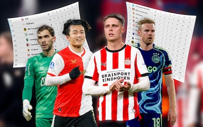 Allesbeslissende week in Europa: dit is het sprankje hoop voor de Nederlandse clubs
