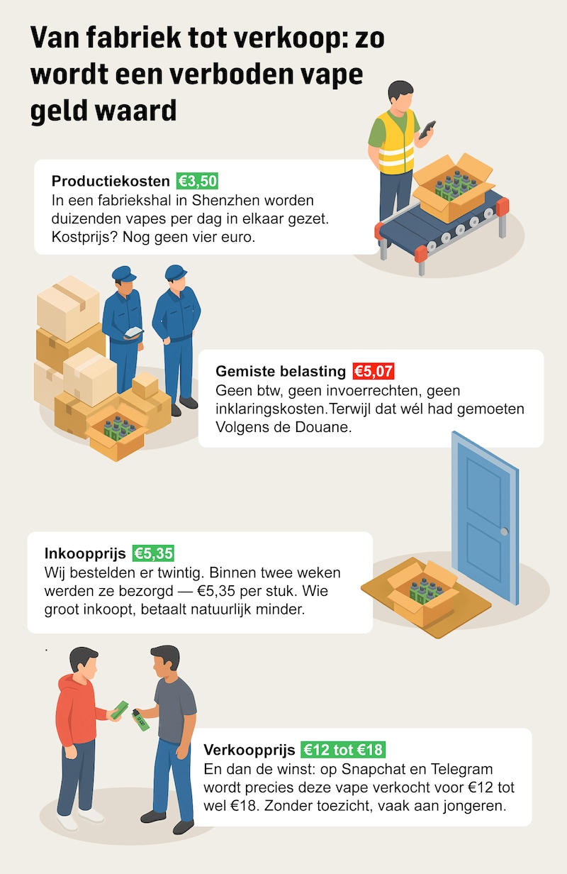elfbar elfa master akku Vliegen met Vapes: De Volledige Gids 2025 voor het Navigeren van  Luchthavenregels main image 0
