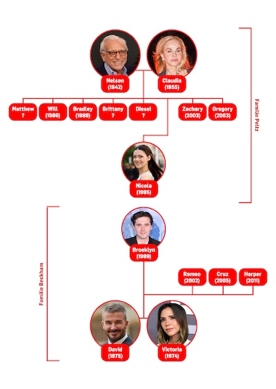 Wie is wie in de Beckham-soap? Keiharde zakenman Nelson Peltz heeft van alles méér dan David Beckham